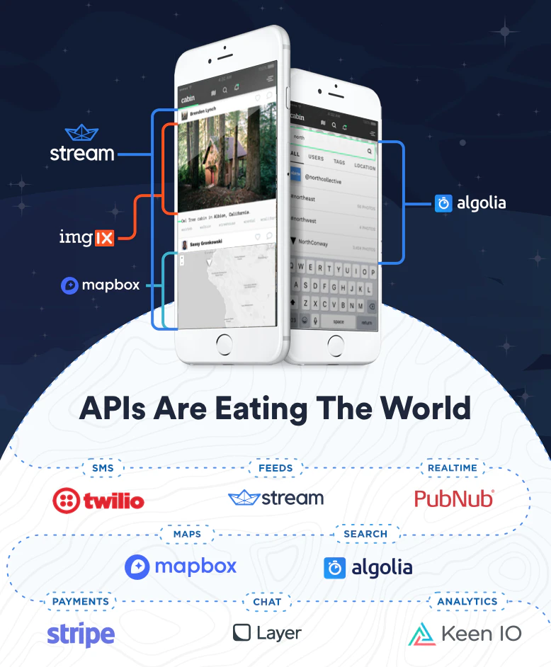 APIs are eating the world