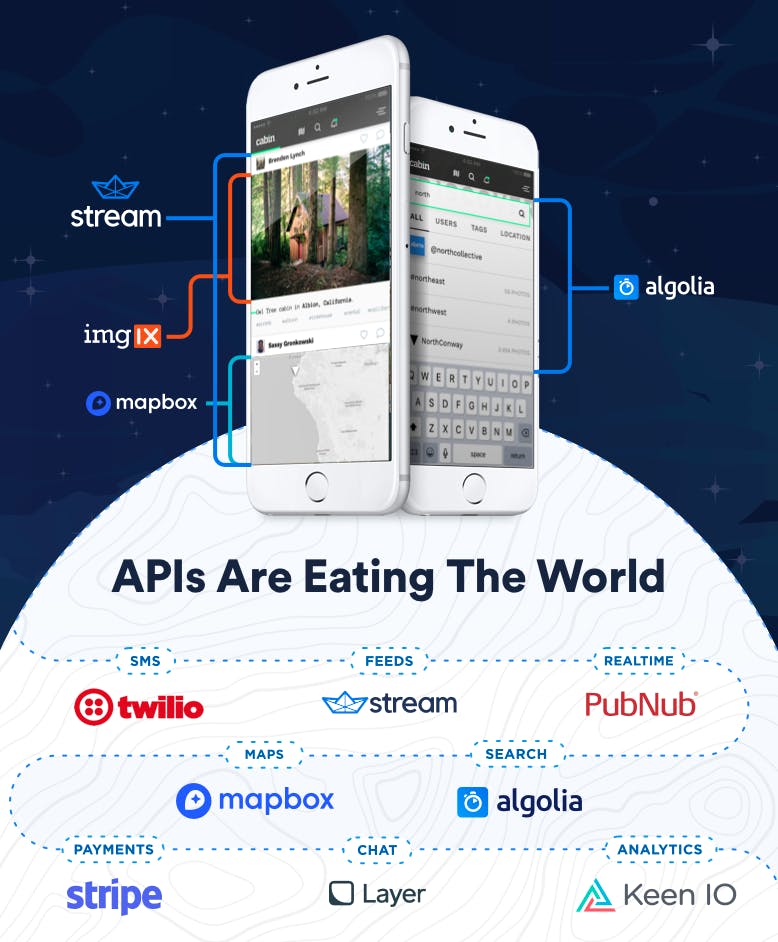 APIs are eating the world