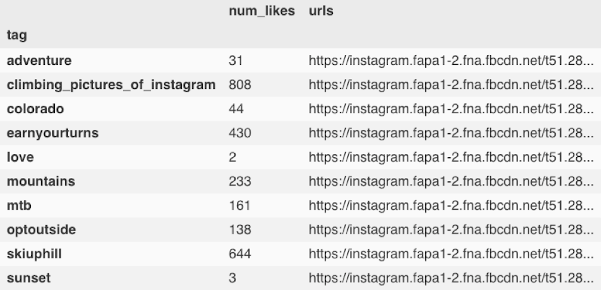 Building Your Own Instagram Discovery Engine A Step By Step - 