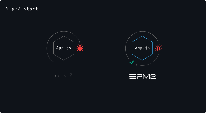 Running PM2 & Node.js In Production Environments