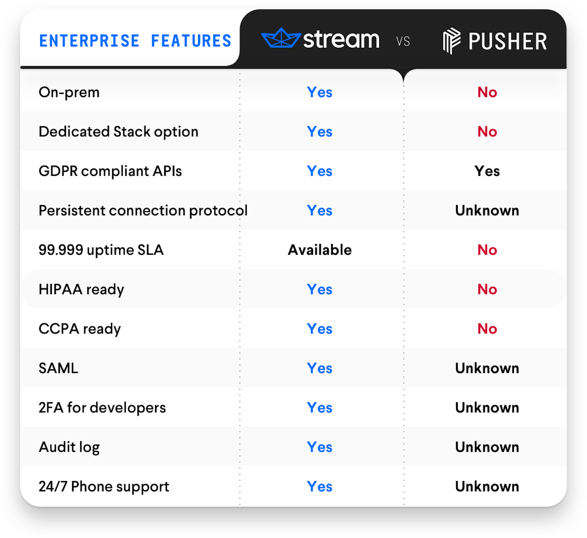 pusher-alternative-stream-s-chatkit-alternative