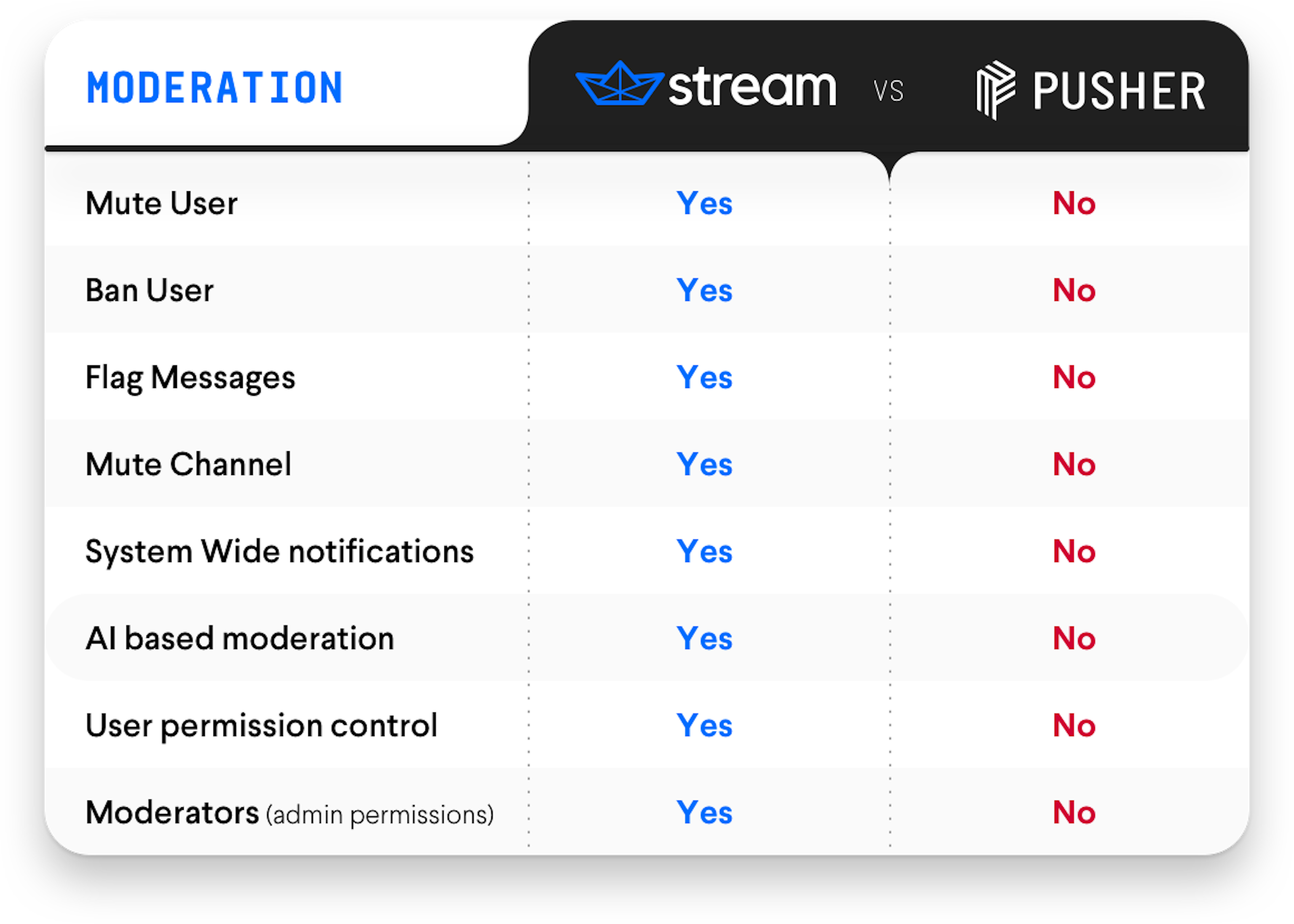 pusher-alternative-stream-s-chatkit-alternative